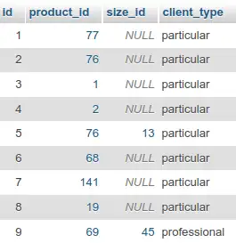 Tabla bpanel4_cart_products original
